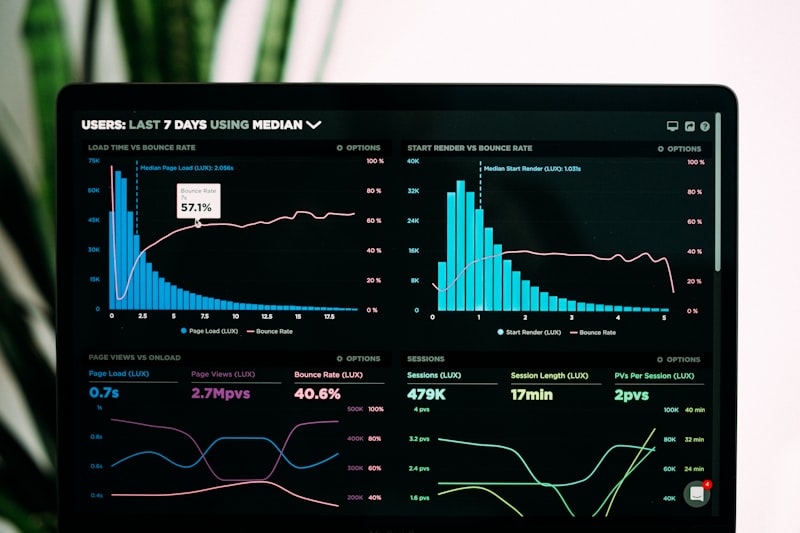 Analytics dashboard